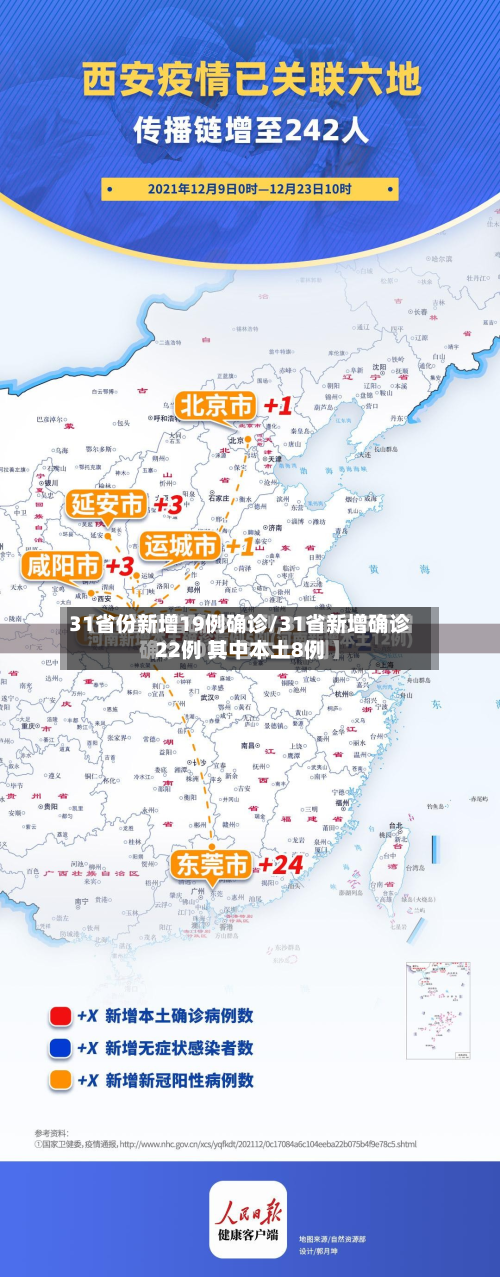 31省份新增19例确诊/31省新增确诊22例 其中本土8例