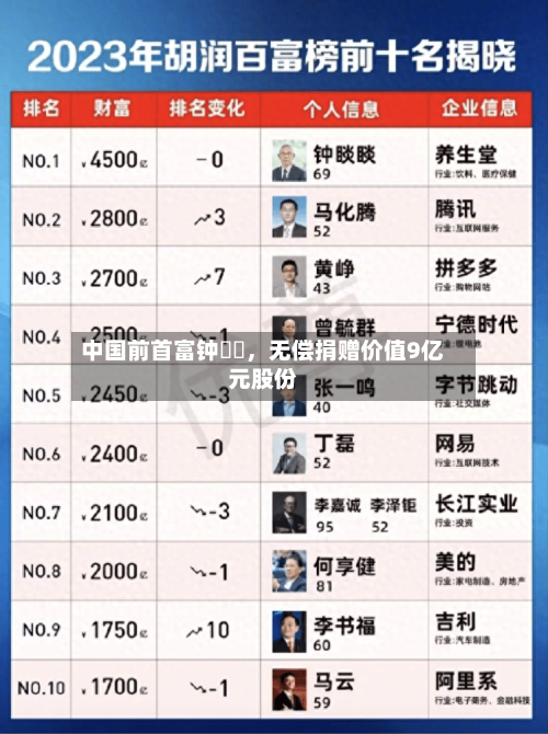 中国前首富钟睒睒，无偿捐赠价值9亿元股份-第2张图片