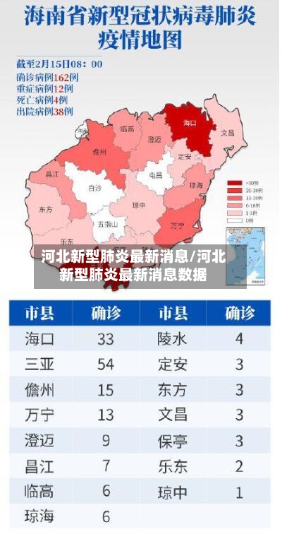 河北新型肺炎最新消息/河北新型肺炎最新消息数据