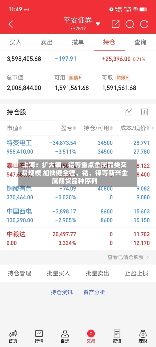 上海：扩大铜、铝等重点金属品类交易规模 加快健全锂、钴	、镍等新兴金属期货品种序列-第2张图片