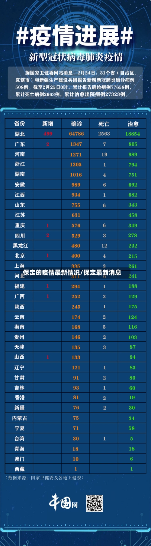 保定的疫情最新情况/保定最新消息