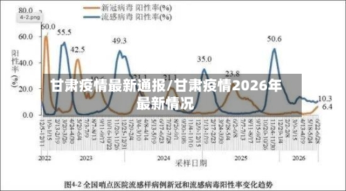 甘肃疫情最新通报/甘肃疫情2026年最新情况-第2张图片