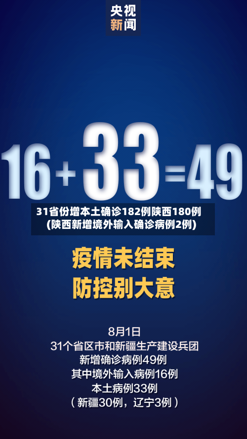31省份增本土确诊182例陕西180例(陕西新增境外输入确诊病例2例)