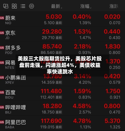 美股三大股指期货拉升	，美股芯片股盘前走强，闪迪涨超4%，美债收益率快速跳水-第2张图片