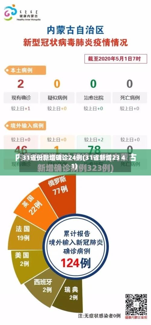 31省份新增确诊24例(31省新增23 41)