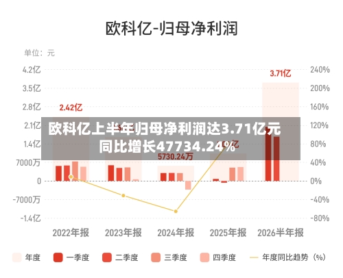 欧科亿上半年归母净利润达3.71亿元 同比增长47734.24%-第2张图片