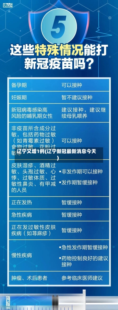 辽宁又增1例(辽宁新冠最新消息今天)