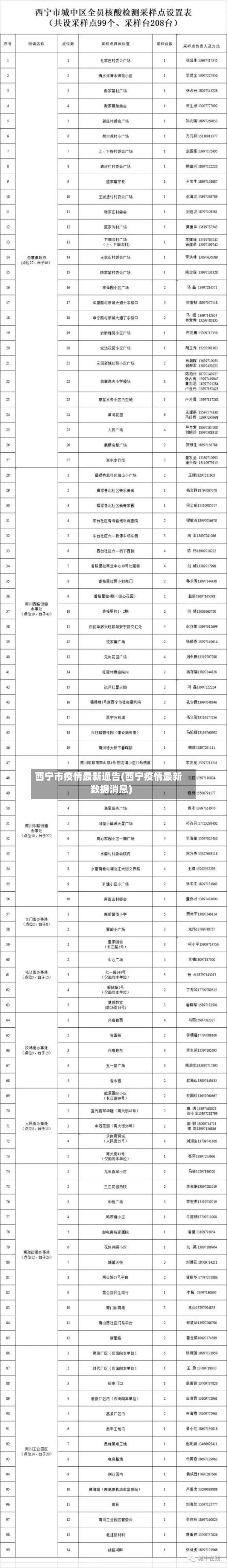 西宁市疫情最新通告(西宁疫情最新数据消息)
