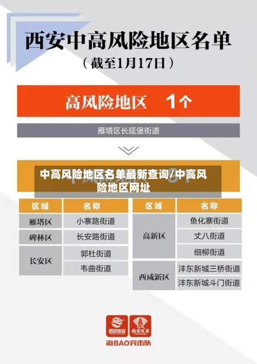 中高风险地区名单最新查询/中高风险地区网址-第3张图片