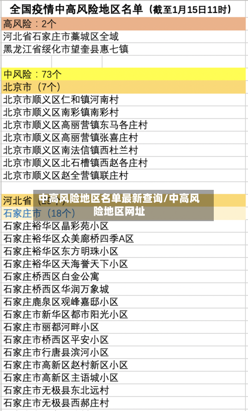 中高风险地区名单最新查询/中高风险地区网址-第2张图片