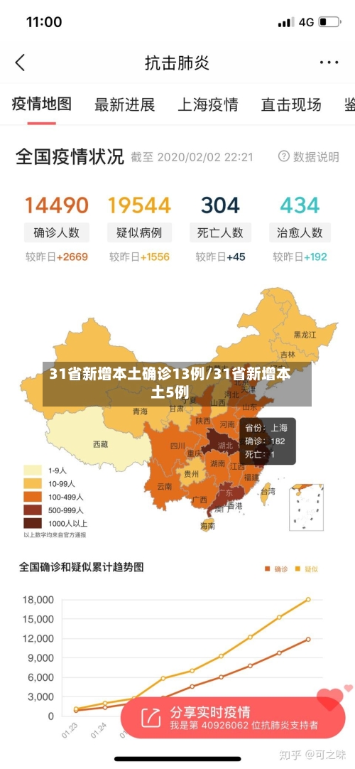 31省新增本土确诊13例/31省新增本土5例-第2张图片