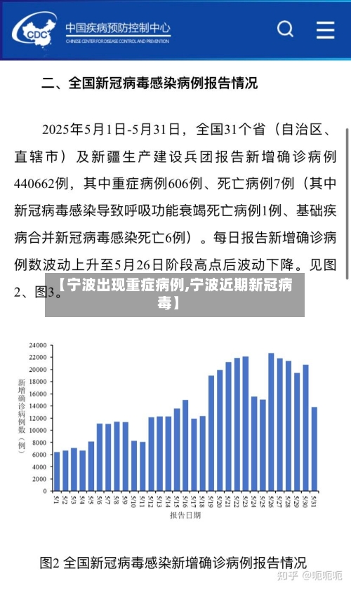 【宁波出现重症病例,宁波近期新冠病毒】-第2张图片