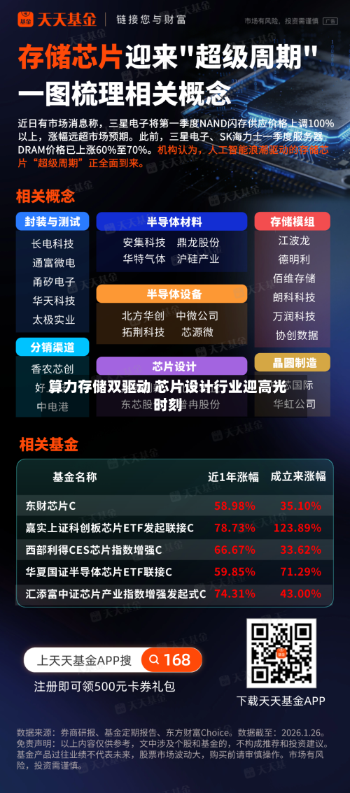 算力存储双驱动 芯片设计行业迎高光时刻