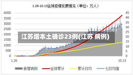 江苏增本土确诊23例(江苏 病例)