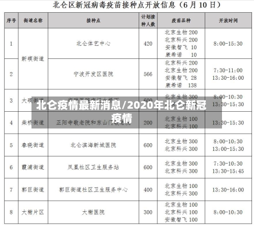 北仑疫情最新消息/2020年北仑新冠疫情-第2张图片
