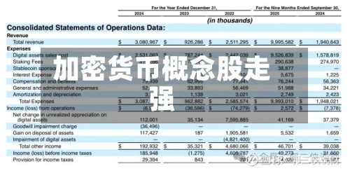 加密货币概念股走强