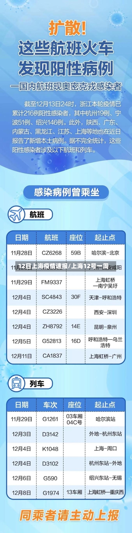 12日上海疫情速报/上海12号一周