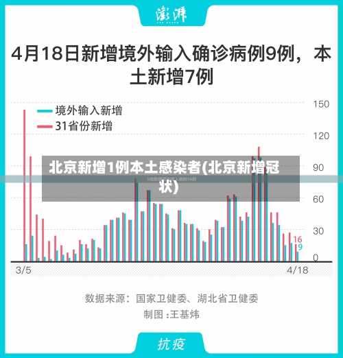 北京新增1例本土感染者(北京新增冠状)