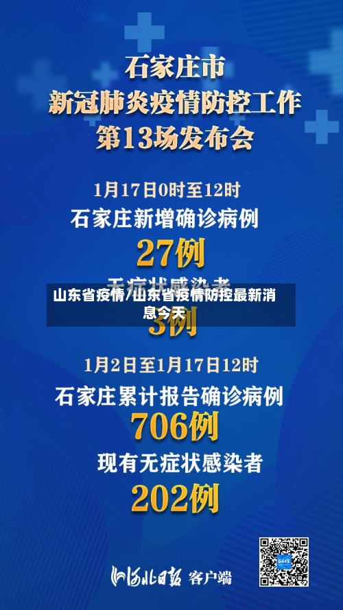 山东省疫情/山东省疫情防控最新消息今天