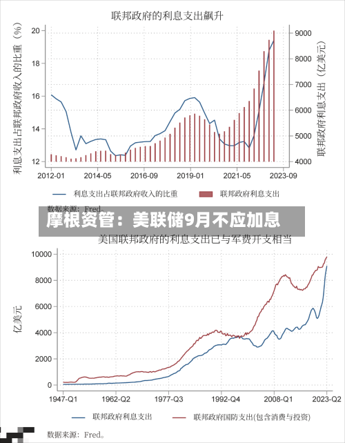 摩根资管:美联储9月不应加息-第2张图片