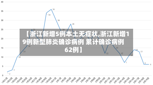 【浙江新增5例本土无症状,浙江新增19例新型肺炎确诊病例 累计确诊病例62例】-第2张图片