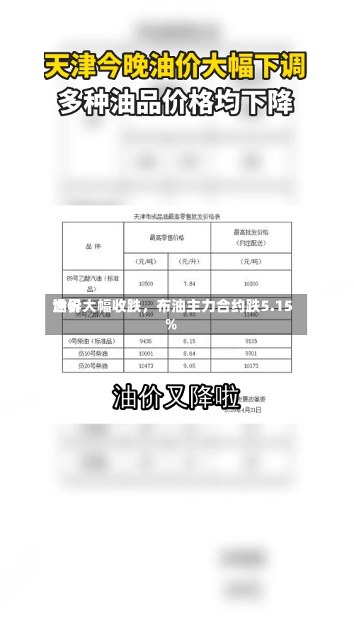 世界油价大幅收跌，布油主力合约跌5.15%-第2张图片