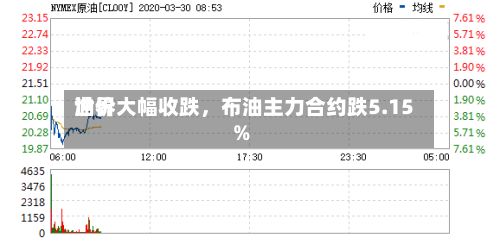 世界油价大幅收跌，布油主力合约跌5.15%