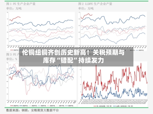 伦铜纽铜齐创历史新高！关税预期与库存“错配”持续发力-第2张图片