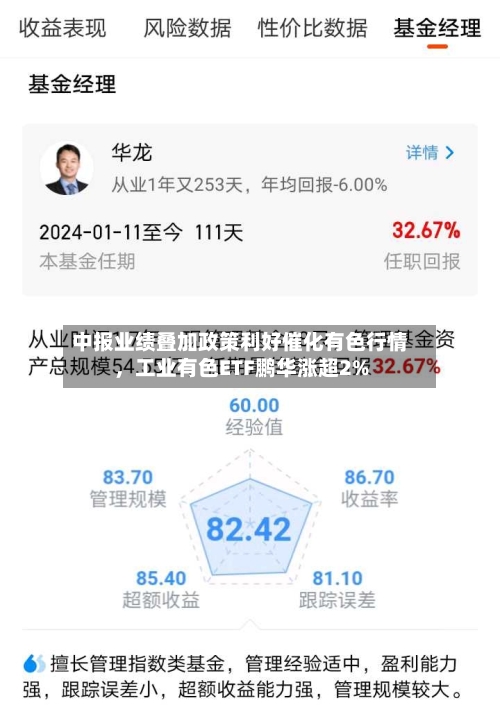 中报业绩叠加政策利好催化有色行情，工业有色ETF鹏华涨超2%-第2张图片