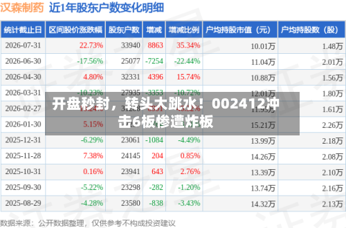 开盘秒封	，转头大跳水！002412冲击6板惨遭炸板-第3张图片