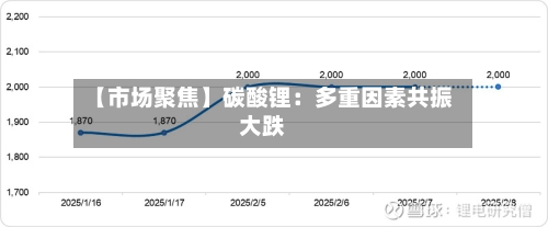 【市场聚焦】碳酸锂:多重因素共振大跌-第2张图片