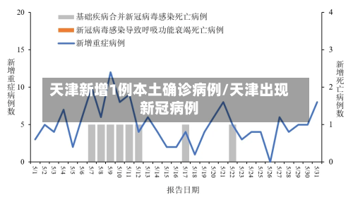 天津新增1例本土确诊病例/天津出现新冠病例