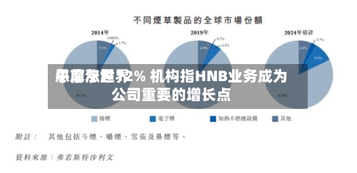 思摩尔世界午前涨超12% 机构指HNB业务成为公司重要的增长点
