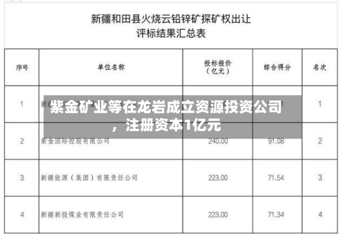 紫金矿业等在龙岩成立资源投资公司，注册资本1亿元