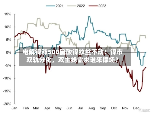 电解镍涨500硫酸镍纹丝不动！镍市双轨分化，双主线需求谁来撑场？-第3张图片