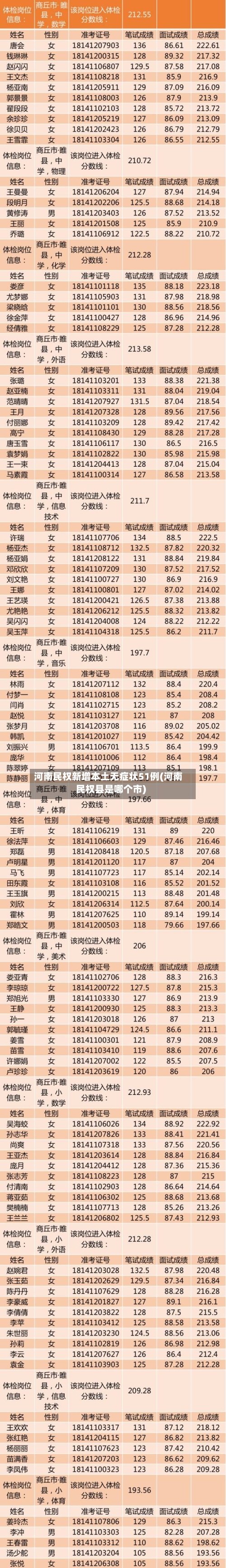 河南民权新增本土无症状51例(河南民权县是哪个市)-第3张图片