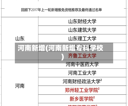 河南新增(河南新增专科学校)-第2张图片