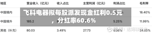 飞科电器拟每股派发现金红利0.5元	，分红率60.6%-第3张图片
