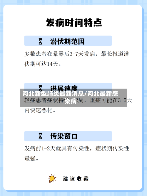 河北新型肺炎最新消息/河北最新感染病-第2张图片