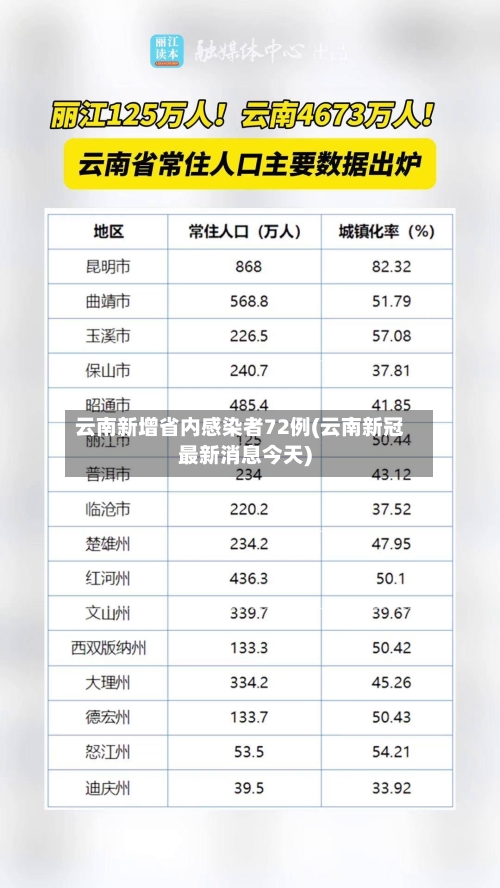 云南新增省内感染者72例(云南新冠最新消息今天)-第2张图片