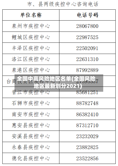 全国中高风险地区名单(全国风险地区最新划分2021)