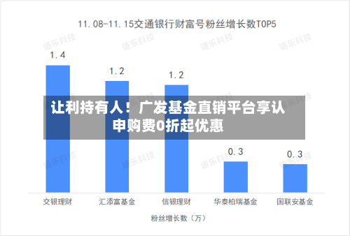让利持有人!广发基金直销平台享认申购费0折起优惠-第2张图片