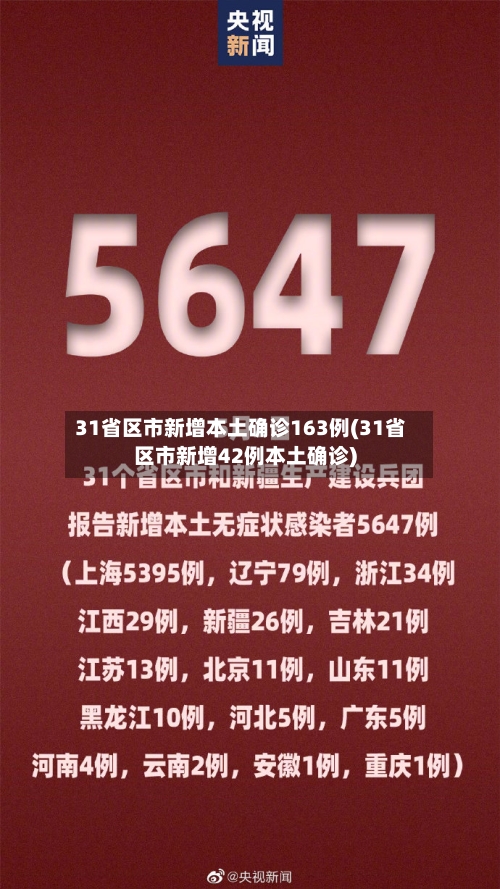 31省区市新增本土确诊163例(31省区市新增42例本土确诊)