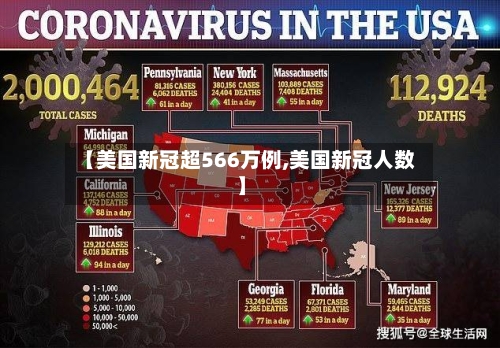 【美国新冠超566万例,美国新冠人数】