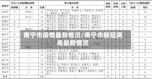 南宁市疫情最新情况/南宁市新冠病毒最新情况-第2张图片