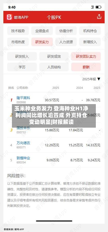玉米种业务发力 登海种业H1净利润同比增长逾四成 外资持仓变动明显|财报解读-第3张图片