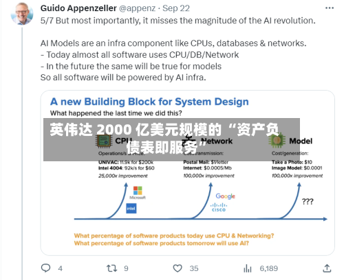 英伟达 2000 亿美元规模的 “资产负债表即服务”