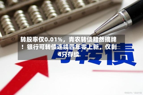 转股率仅0.01%	，青农转债黯然摘牌！银行可转债连续四年零上新，仅剩4只存续-第3张图片