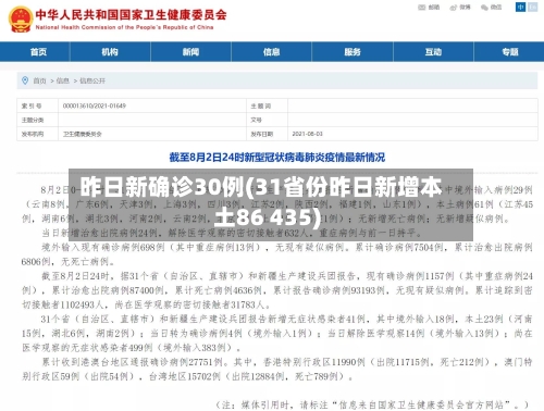 昨日新确诊30例(31省份昨日新增本土86 435)-第3张图片