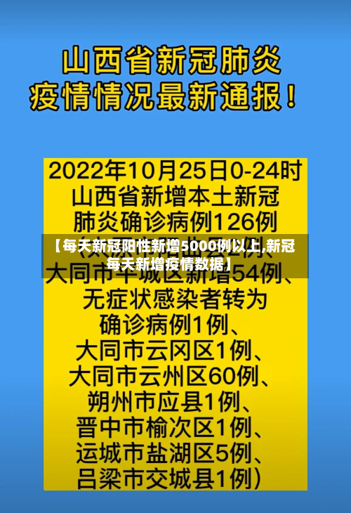 【每天新冠阳性新增5000例以上,新冠每天新增疫情数据】